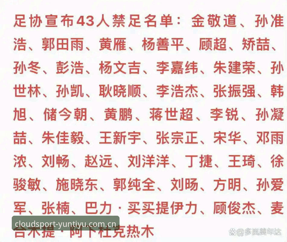 中国足协第三批禁足名单深度解读：足球反腐vs公平竞赛的全面对比分析